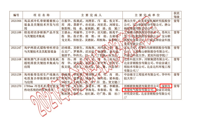 禾望技術(shù)成果榮獲冶金科學(xué)技術(shù)獎(jiǎng)一等獎(jiǎng) (2).jpg