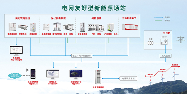 重磅 禾望獲得全球首張構(gòu)網(wǎng)型變流器證書 (6).jpg