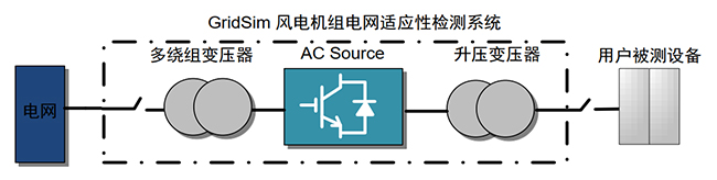 禾望電氣多功能電網(wǎng)模擬裝置助力多個風電場通過并網(wǎng)性能測試 (2).jpg
