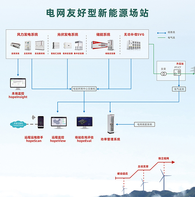 5158米！禾望助力世界最高海拔風(fēng)電場(chǎng)并網(wǎng) (4).jpg