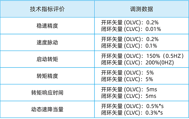 禾望工程型變頻器全面進(jìn)入冶金行業(yè)主軋線 (4).jpg