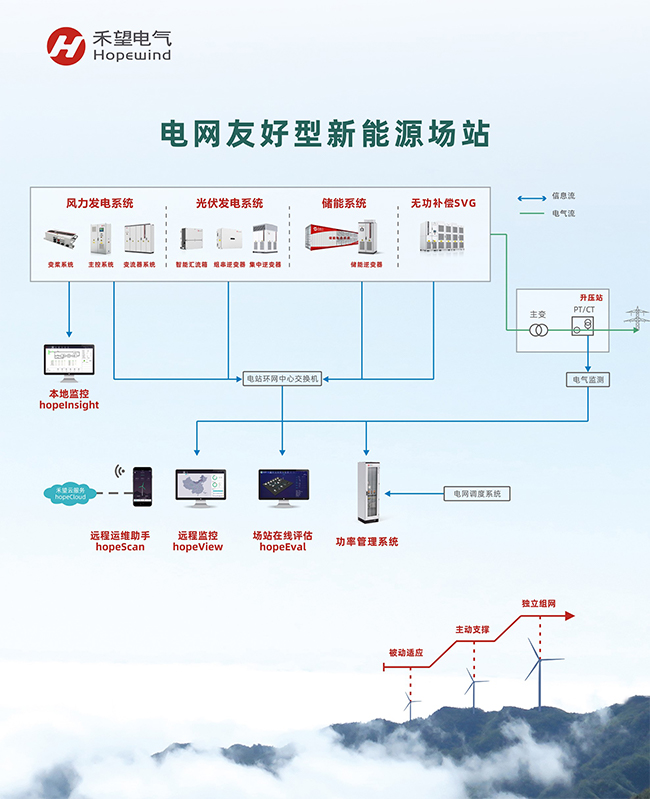 為美好而來，禾望電氣2021北京風(fēng)能展閃閃發(fā)光 (3).jpg