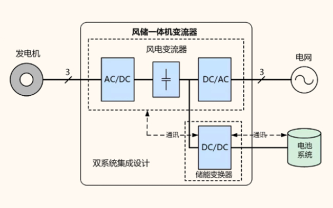 從入局到破局，禾望為新能源配儲做最優(yōu)解 (3).jpg