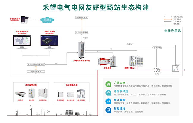 互融創(chuàng)新  禾望應(yīng)邀出席第二屆風(fēng)光儲創(chuàng)新發(fā)展論壇 (3).jpg