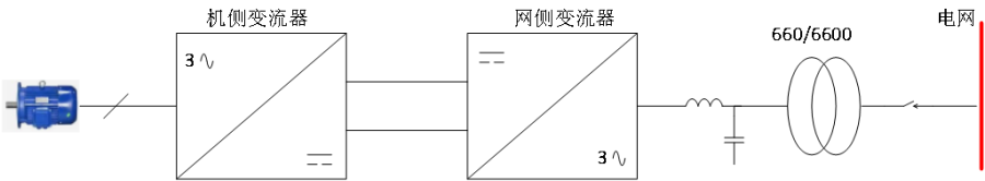 中車3MW軸發(fā)項目-1.png